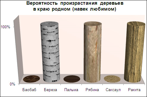 Весёлая статистика в диаграммах и графиках