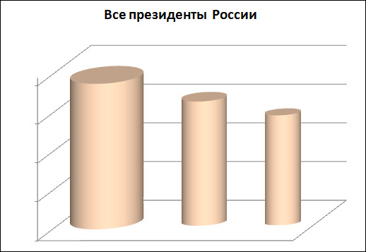 Весёлая статистика в диаграммах и графиках