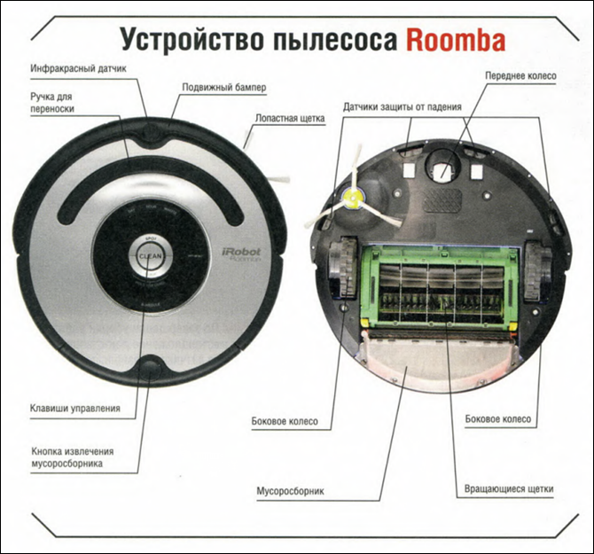 Роботы-уборoики уже готовы приступить к работе!