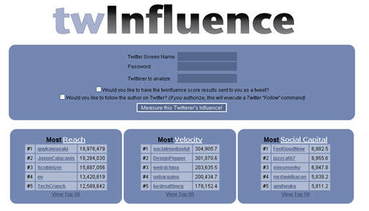 20 лучших сервисов мониторинга Twitter-аккаунта