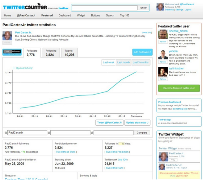 20 лучших сервисов мониторинга Twitter-аккаунта