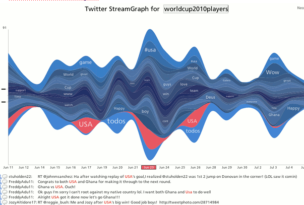 20 лучших сервисов мониторинга Twitter-аккаунта