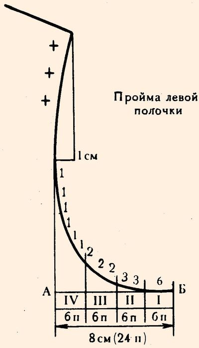 Расчет и вывязывание пройм переда.По Максимовой.