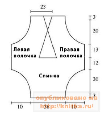 Какие мерки понадобятся для выкройки