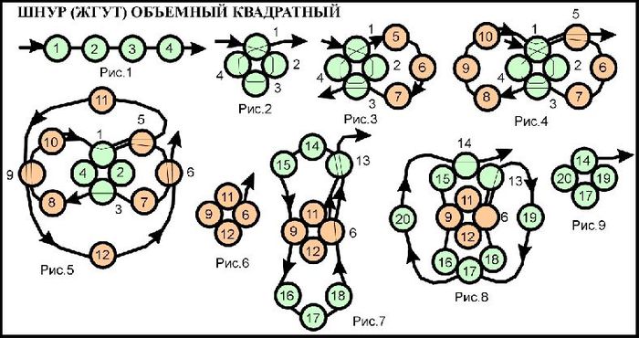 Жгуты связанные спицами Жгуты связанные спицами