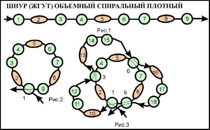 Бисер схемы плотного жгута Бисер схемы плотного жгута
