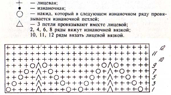 Вязание спицами волнистого узора Вязание спицами волнистого узора
