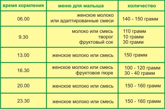 режим питания для снижения веса режим питания для снижения веса