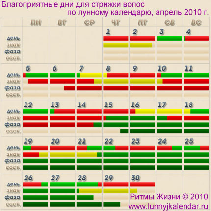 Астросфера Календарь Стрижек Апрель