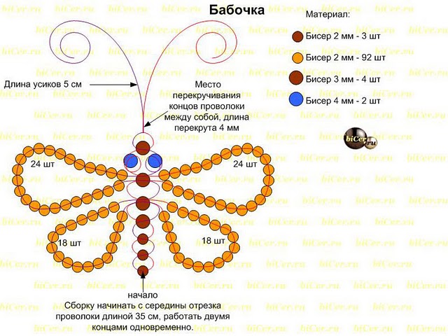 Схемы легкого бисероплетения для детей Схемы легкого бисероплетения для детей