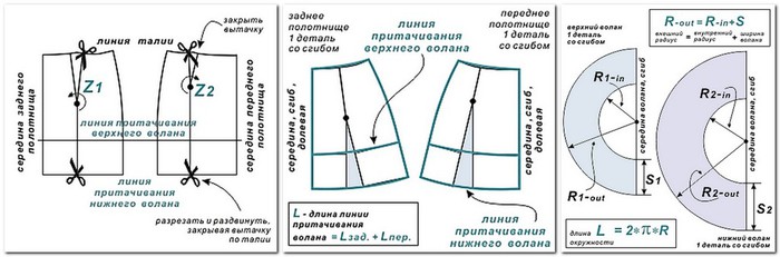 Как сшить сверху волан Как сшить сверху волан