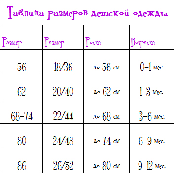 Размеры Одежды Для Новорождённых