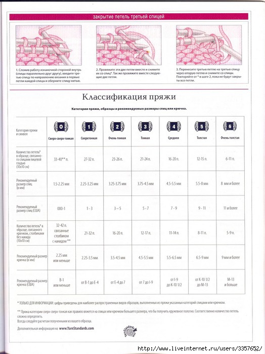 Какие нитки нужны для вязания крючком и размер крючка Какие нитки нужны для вязания крючком и размер крючка