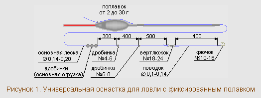 Моя страница В Контакте: вход без пароля в ВК и Мобильная мебель. / журнальный столик на колесиках