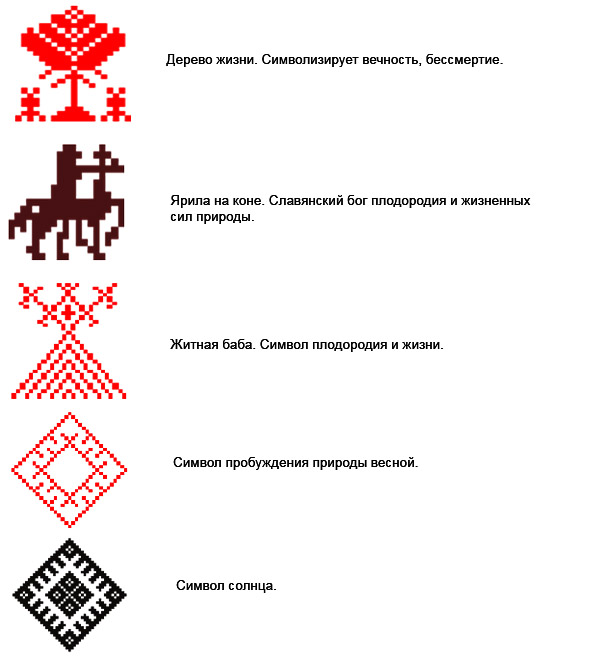 Орнаменты и символы в вышивке Орнаменты и символы в вышивке