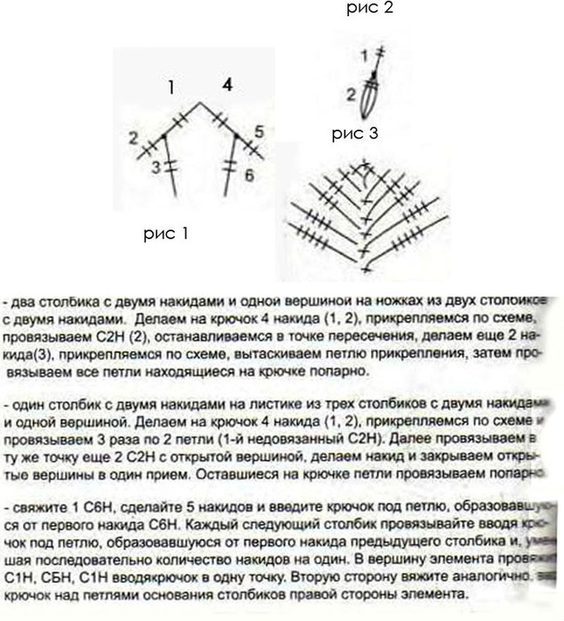 Сложные столбики в вязании крючком