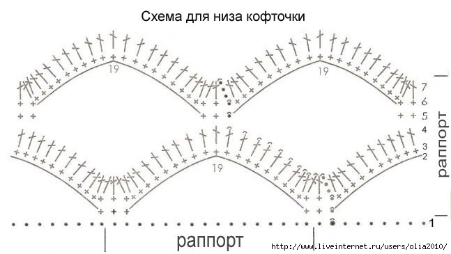 Кофта сетка крючком и схемы Кофта сетка крючком и схемы