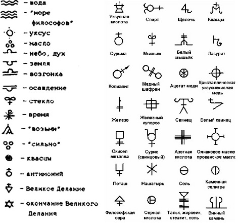 Какие символы обозначают данные рисунки