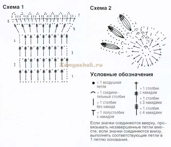 Как крючком связать мешочек крючком схема Как крючком связать мешочек крючком схема