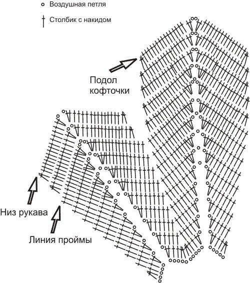 Вязание клиньев крючком Вязание клиньев крючком