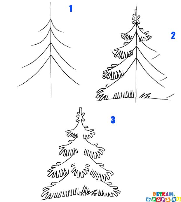 В самом деле нарисовать елочку не сложно, нужно только захотеть. К