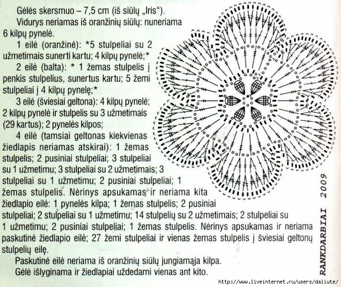 Вязание крючком мини-салфетка Вязание крючком мини-салфетка