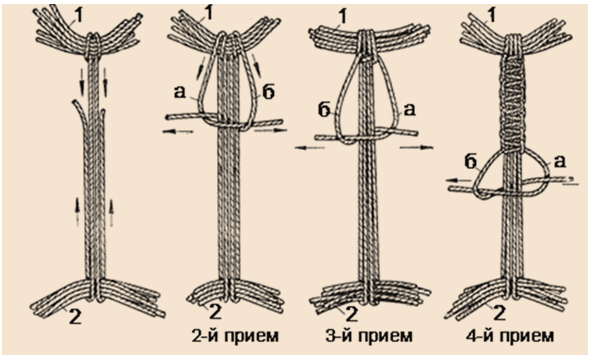 Как связать из веревки ручку Как связать из веревки ручку