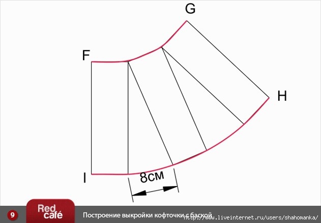 Как сшить баску Как сшить баску
