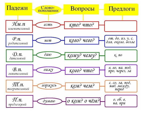 Тетрадь 2 Класс Математика Торрент