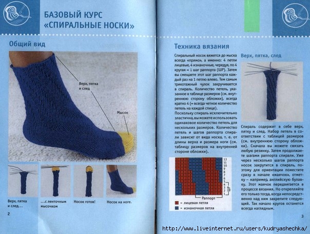 Пошаговое вязания носков спицами для начинающих 6 Пошаговое вязания носков спицами для начинающих 6