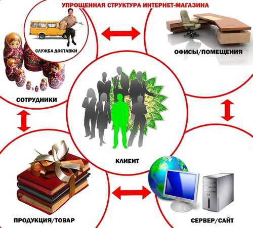 internet-magazin-s-nylya (500x451, 36Kb)