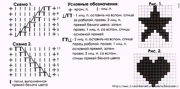Схемы и описание вязания на спицах звездочкой Схемы и описание вязания на спицах звездочкой