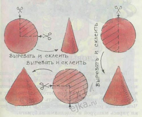 Как сделать конусную шляпу из ватмана