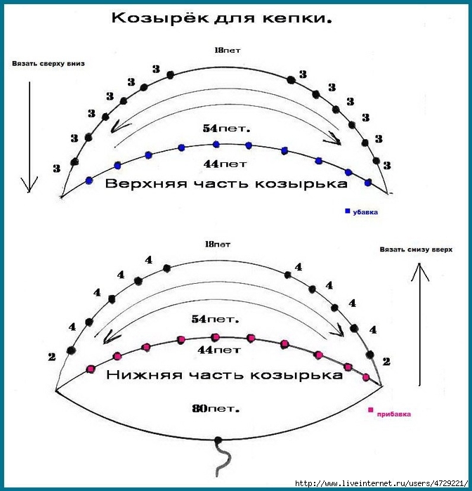 Как вязать шапку на спицах с козырьком Как вязать шапку на спицах с козырьком