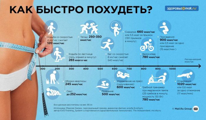 Как надо бегать чтоб похудеть на Как надо бегать чтоб похудеть на