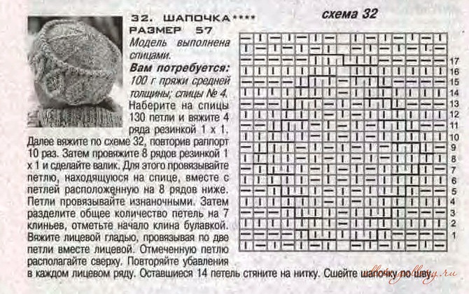 Шапка кубанка схема вязать спицами женская Шапка кубанка схема вязать спицами женская