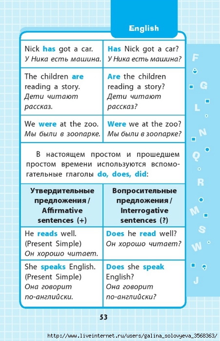 Английский язык в таблицах и схемах 5-11 классы 8 Английский язык в таблицах и схемах 5-11 классы 8