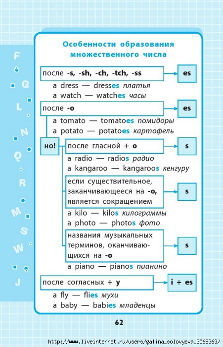 Английский язык в таблицах и схемах 5-11 классы 8 Английский язык в таблицах и схемах 5-11 классы 8