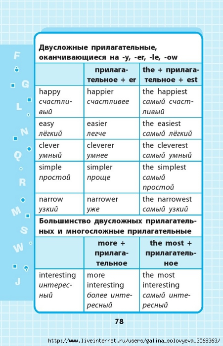 Правила английского языка в таблицах и схемах 1 4
