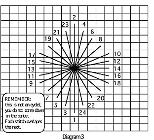 diag3 (312x284, 27Kb)