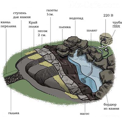 3862295_Prud_sxema (400x400, 39Kb)