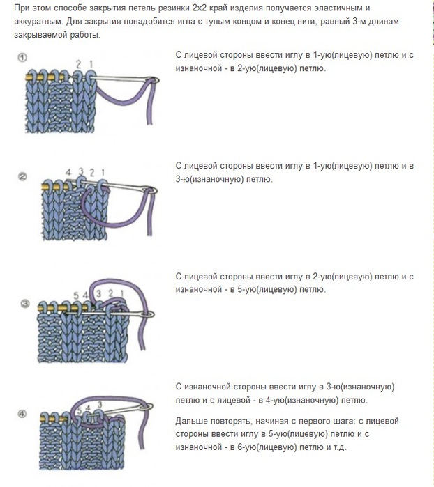 Закрытие петель иглой резинка 2х2 схема с картинками Закрытие петель иглой резинка 2х2 схема с картинками