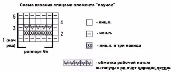 Как вязать узор паучок спицами Как вязать узор паучок спицами