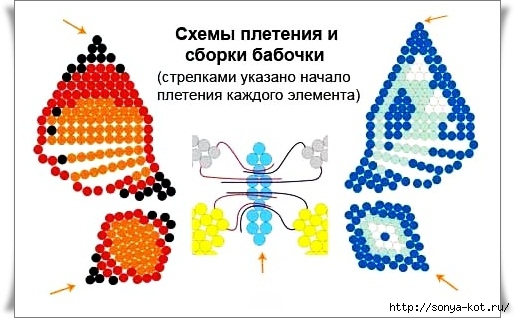 Как научить ребенка в 5 лет поэтапно рисовать человека? Как нарисовать миньонов