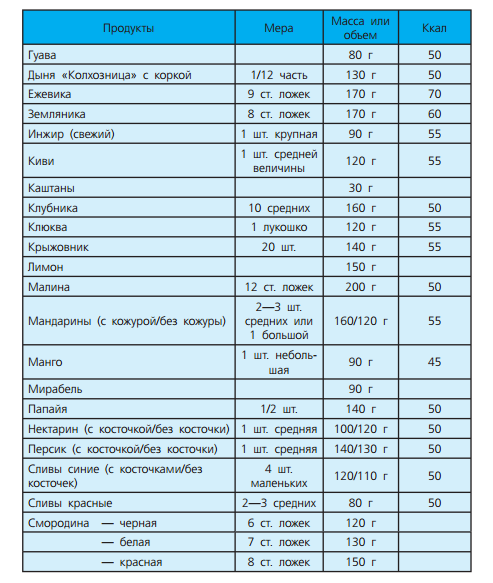 Диета Номер 9 Хлебные Единицы