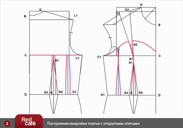 Готовая выкройка платья с открытыми плечами Готовая выкройка платья с открытыми плечами