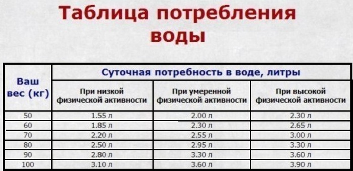 Ежедневные замеры члена относительно глотки