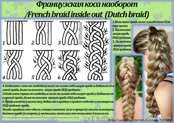 Интересные косички – уроки плетения кос для начинающих и схема пошагово