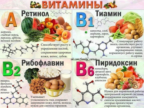 Витамины и их содержание в продуктах 114922430_10