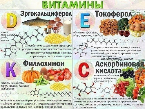Витамины и их содержание в продуктах 114922432_12